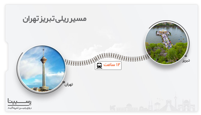 مسیر ریلی تهران تبریز